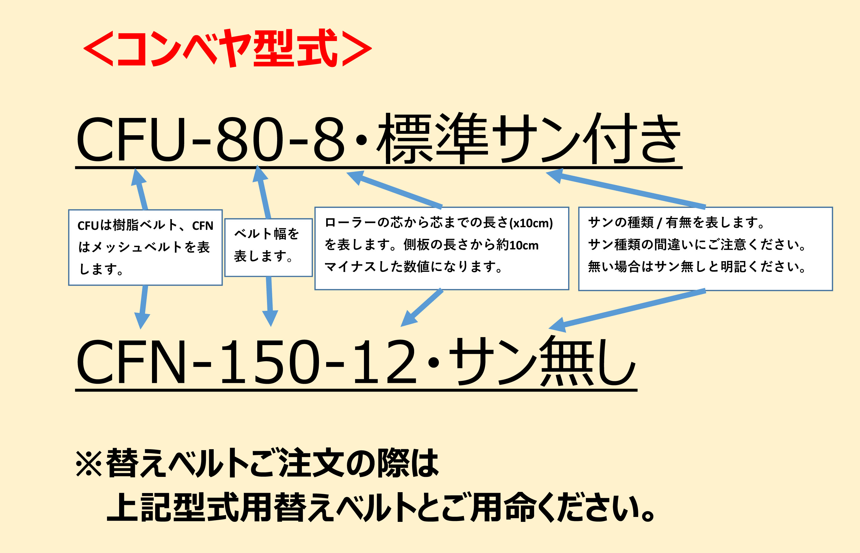 コンベヤ型番